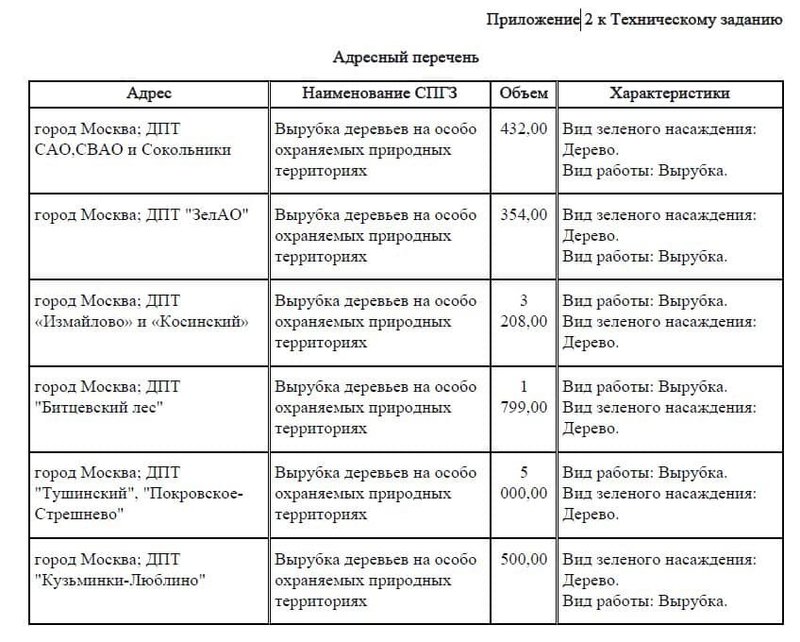  Страница 542 - Снос пятиэтажек