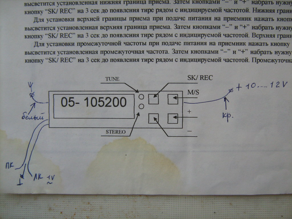 Форумы сайта 