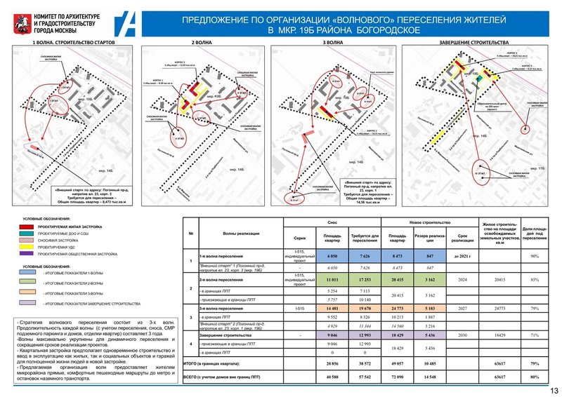  Страница 483 - Снос пятиэтажек