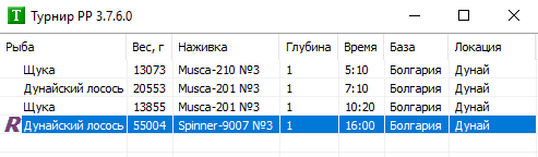 Дунай 