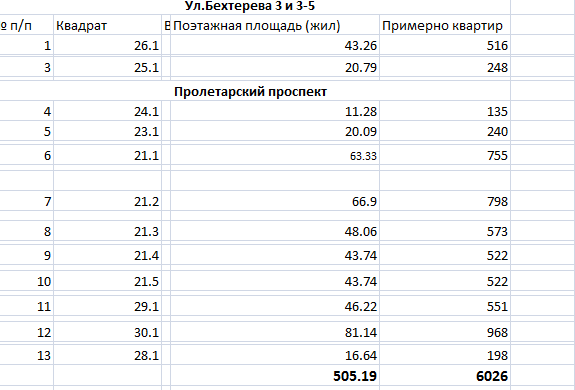  Страница 239 - Снос пятиэтажек