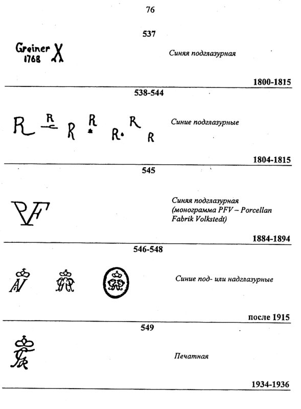 Клейма немецкого фарфора