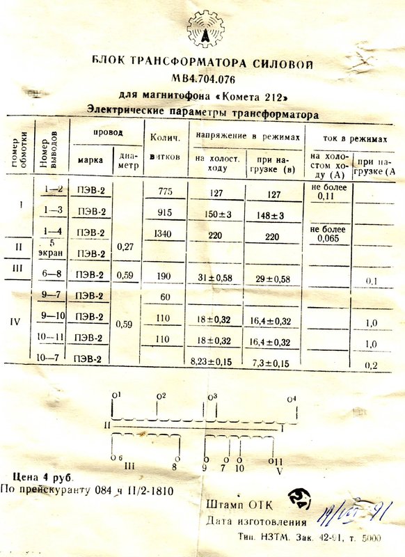 Доска объявлений сайта 