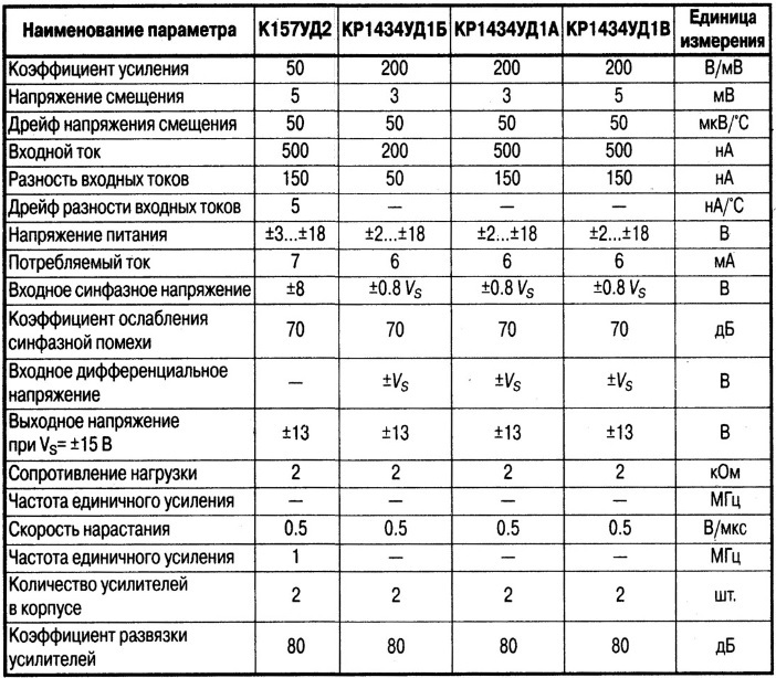 Форумы сайта 