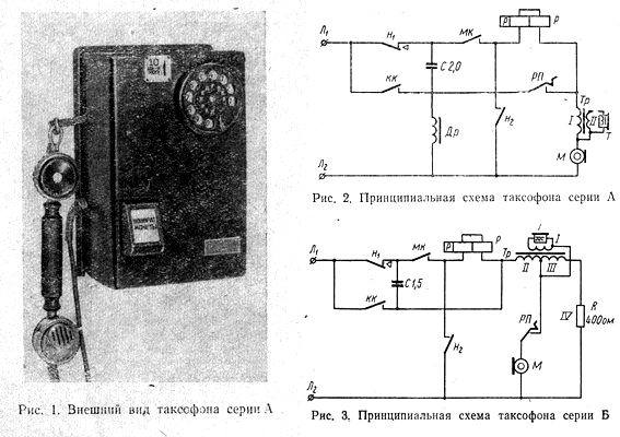 Форумы сайта 