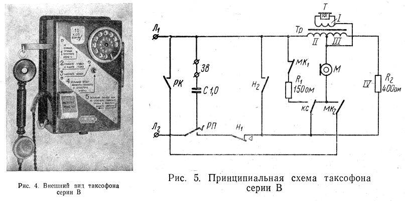Форумы сайта 