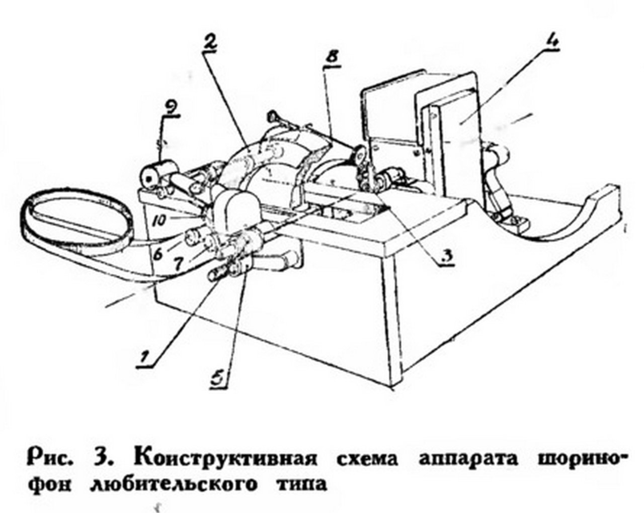 Форумы сайта 