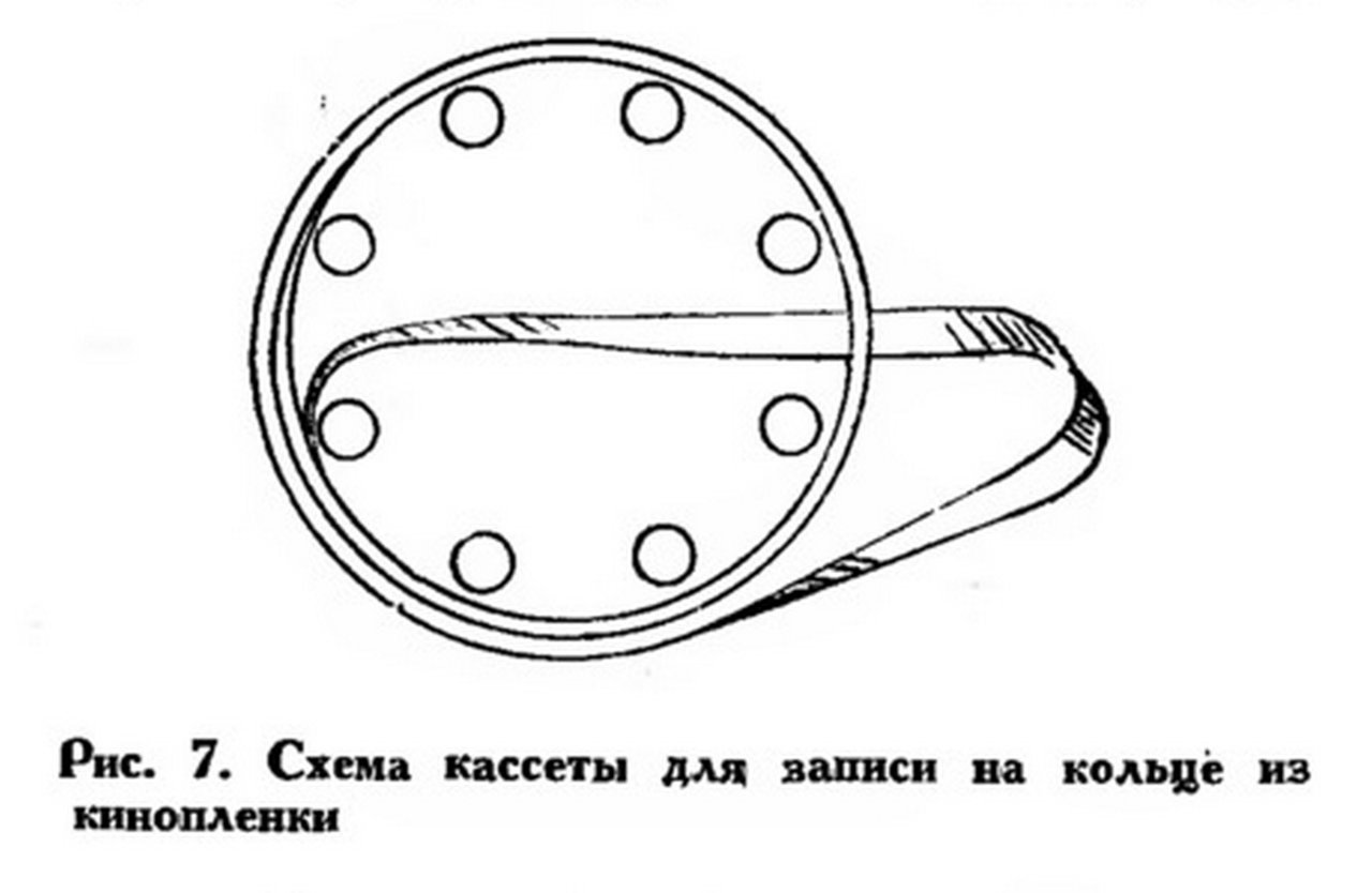 Форумы сайта 