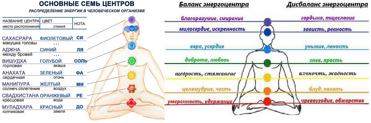 Книги С Детальным Описанием Группового Секса