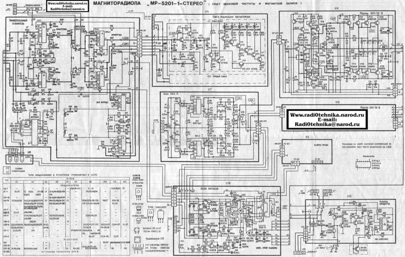 Форумы сайта 