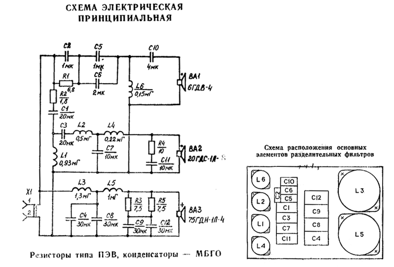 Форумы сайта 