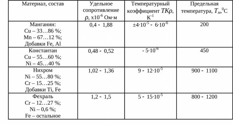 Измерения АЧХ,КНИ усилителей.