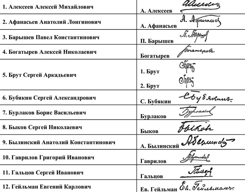 Образцы подписей сотрудников банка