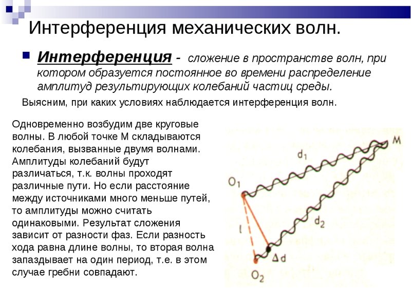 Wi-Fi - зло?