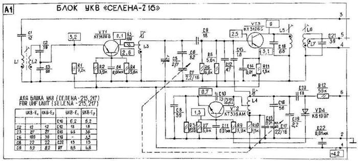 Форумы сайта 