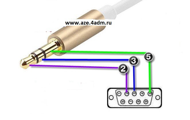 Satellite Forum Aze 