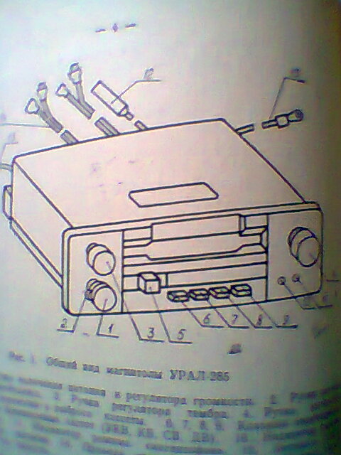 Радиотехника и СССР. 