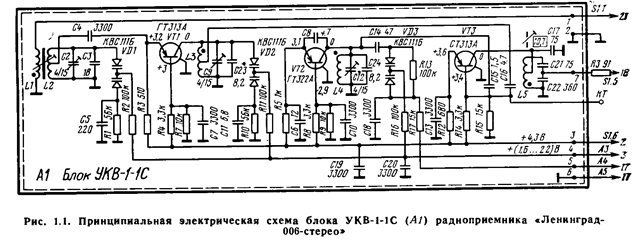 Форумы сайта 