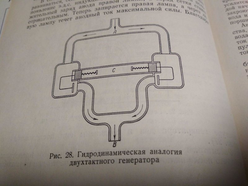 Форумы сайта 