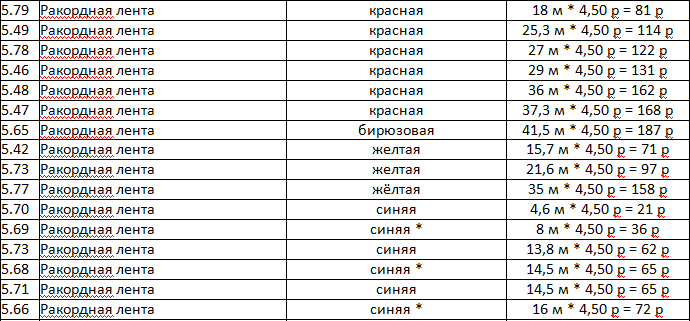  Ракордная лента