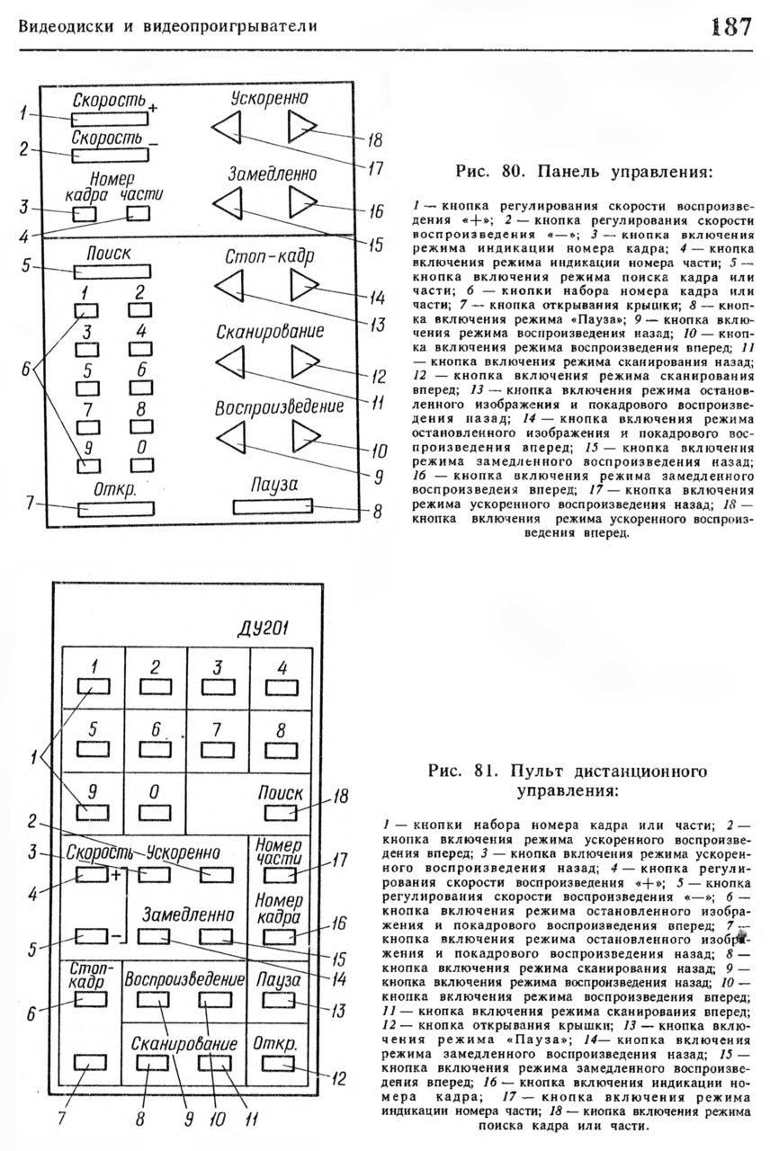  Советские проигрыватели LD