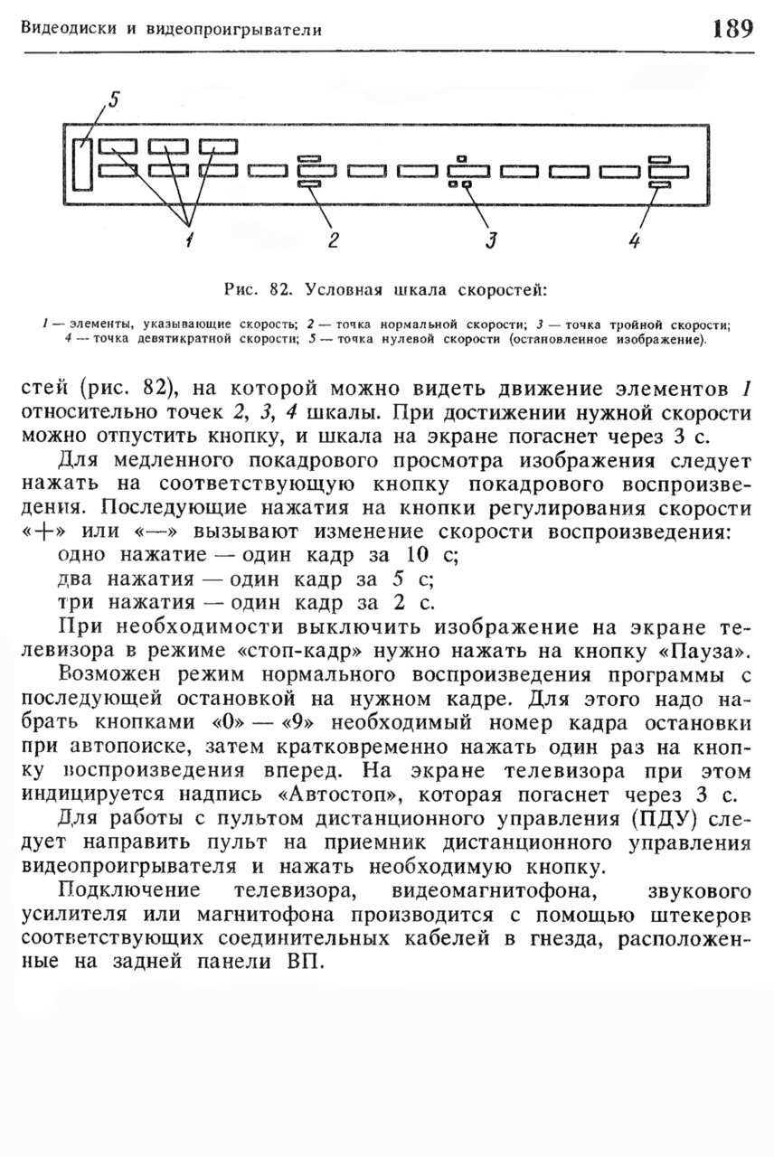 Советские проигрыватели LD