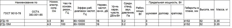  Чем отличаются динамики 2гд-19 от 2гд-19м ?