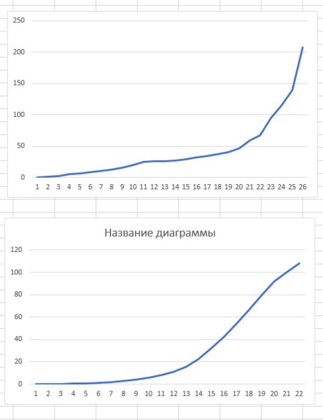 Кумир 001 - перерасчет под новый регулятор - Форумы сайта ...