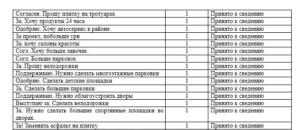  Ответить