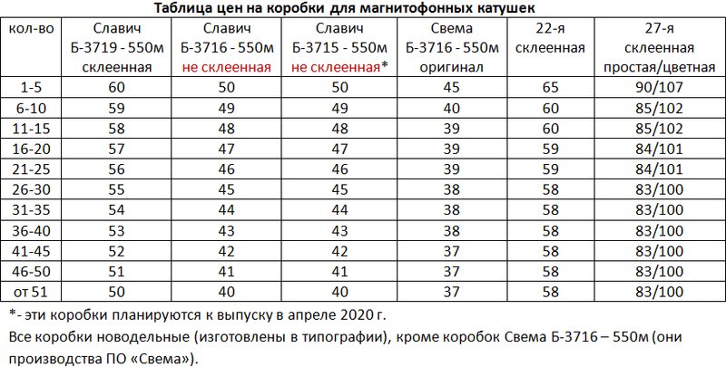  Коробки для катушек №18