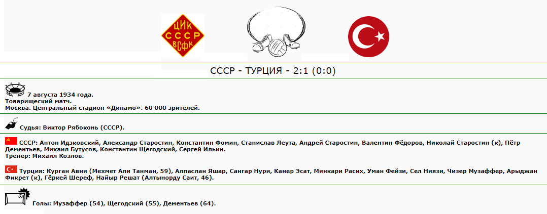 Доклад по теме СССР в 1934 году