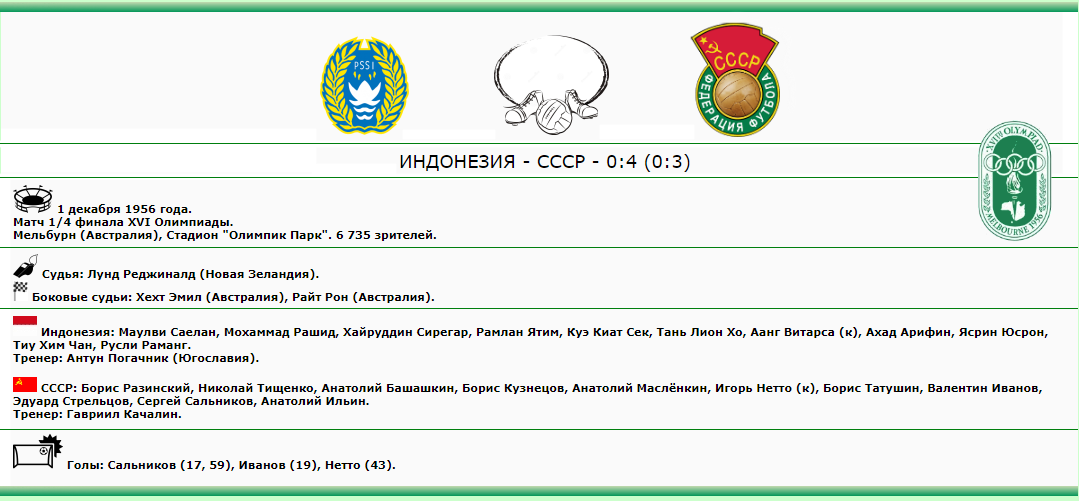 futbol v sssr dinamo kiev i drugie sovetskie kluby forum ot olega gricenka prosmotr temy indoneziya sssr 0 4 povtornyj match 1 4 finala xvi olimp