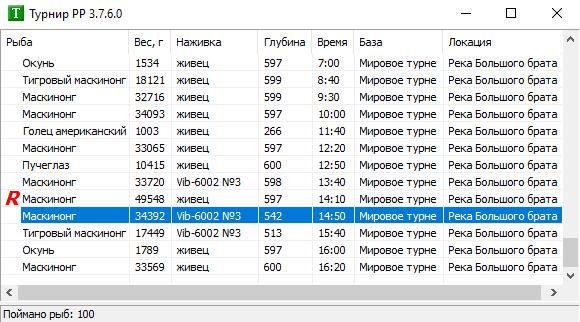 Река Большого брата 
