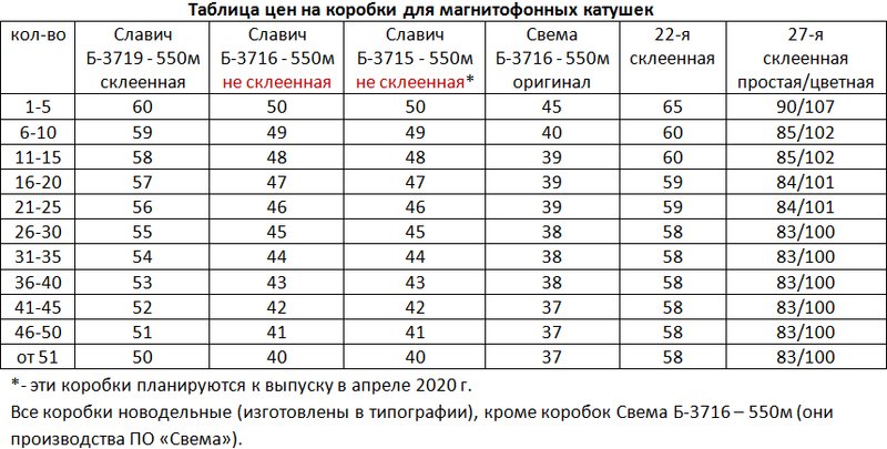  Коробки и пакеты для катушек 22 см