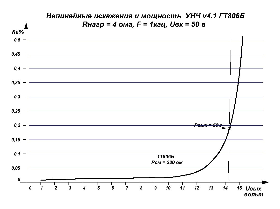 УНЧ на Германиевых транзисторах Беслика А.И.