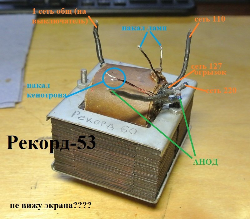 Форумы сайта 