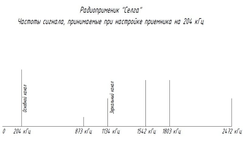 Форумы сайта 