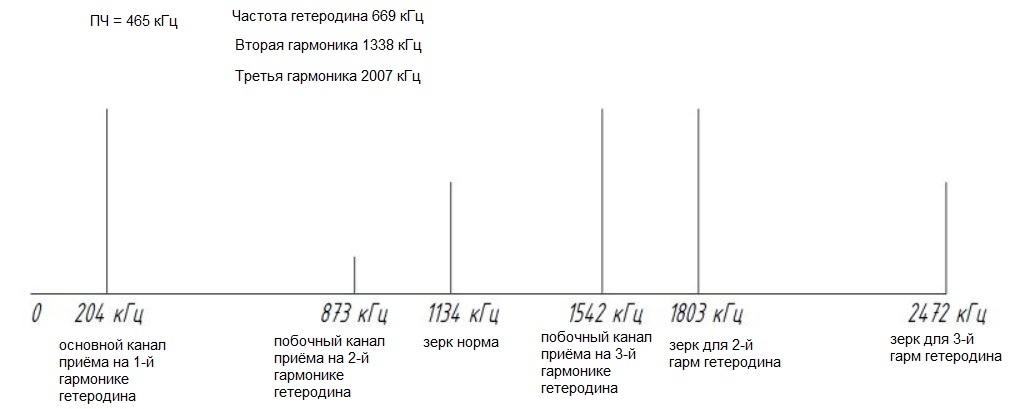  Маленькие, но заслуженные 