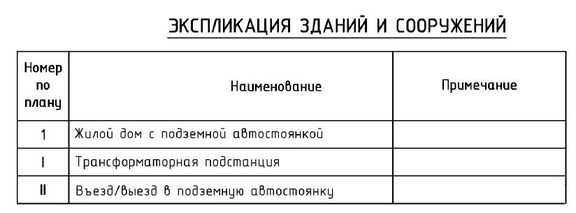  Редактировать сообщение
