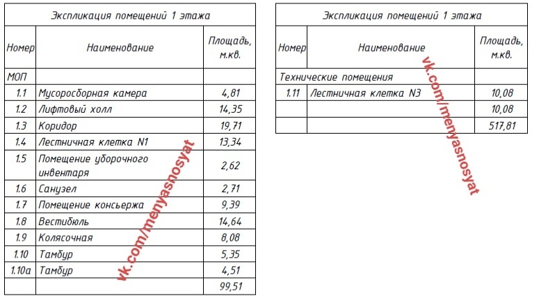  Редактировать сообщение