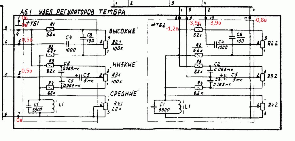 Форумы сайта 