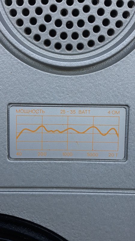 Форумы сайта 