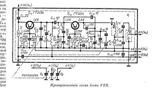 Ремонт приемников