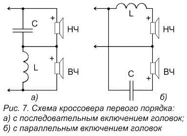 Фильтры нижних частот.