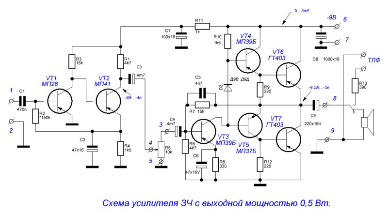 Доска объявлений сайта 