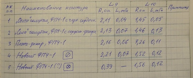 Форумы сайта 