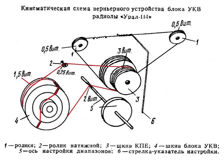 Верньерное устройство Sanyo M9916K