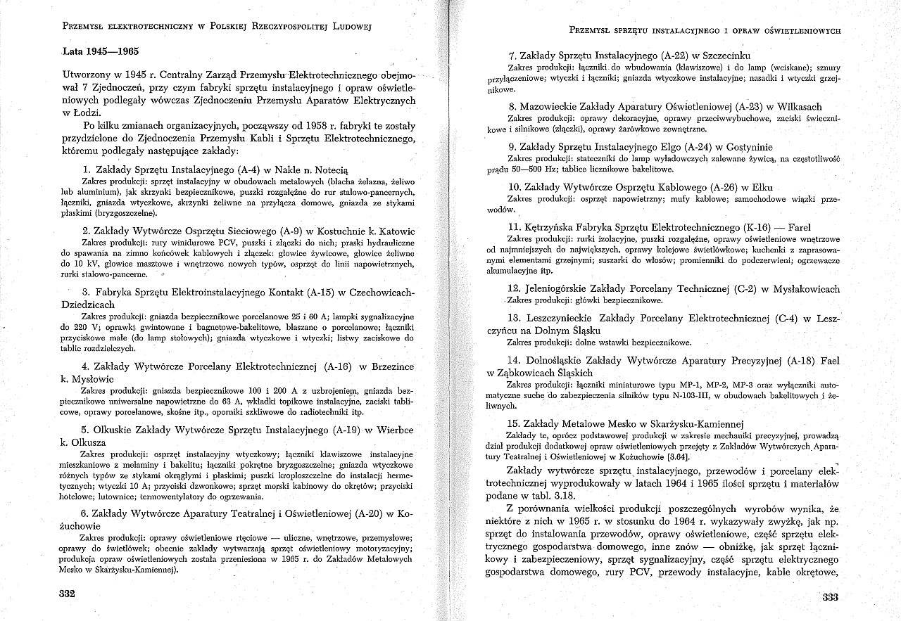 Форумы сайта 
