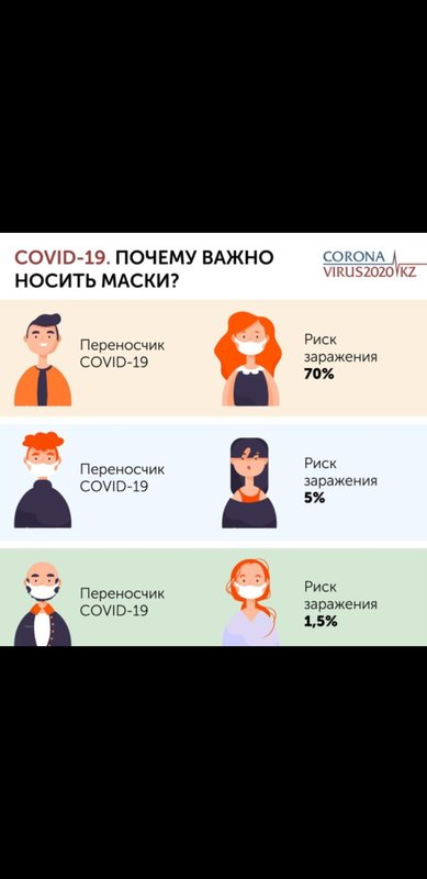 Главная (продолжение) часть 3.