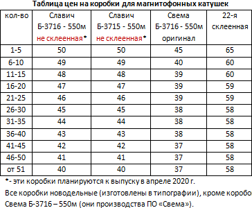  Коробки для катушек №18